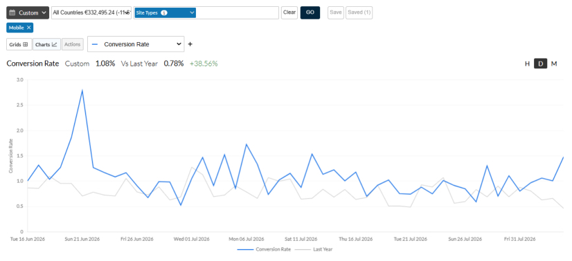 IRP Banner Admin Graph