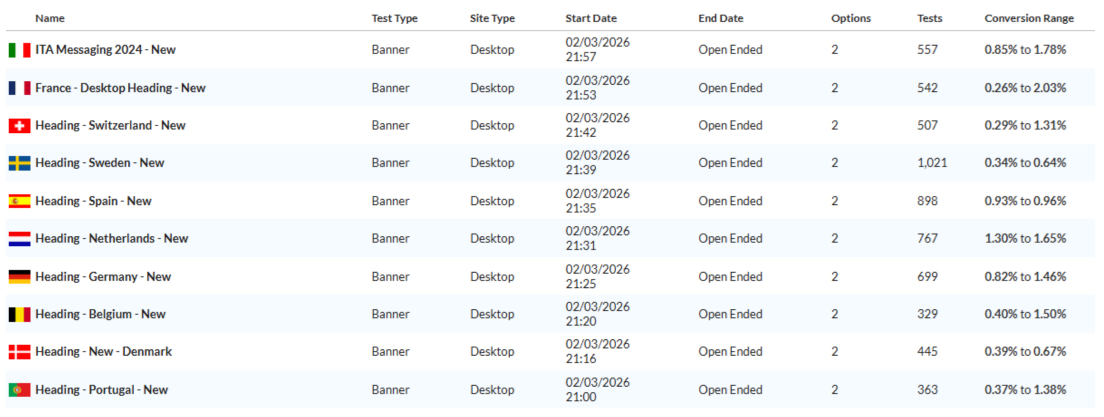 IRP Banner Admin Grid