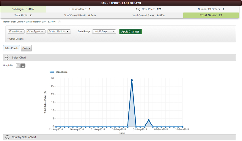 Stock Supplier statistics page