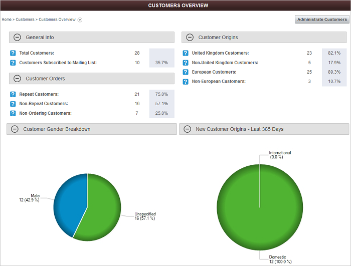 Customer Overview page