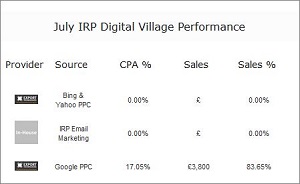 IRP Image