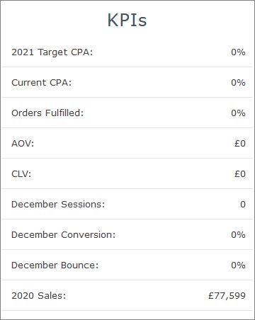 IRP Insights App KPIs