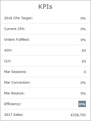 IRP App KPIs