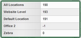 Models Page Stock Levels Popup