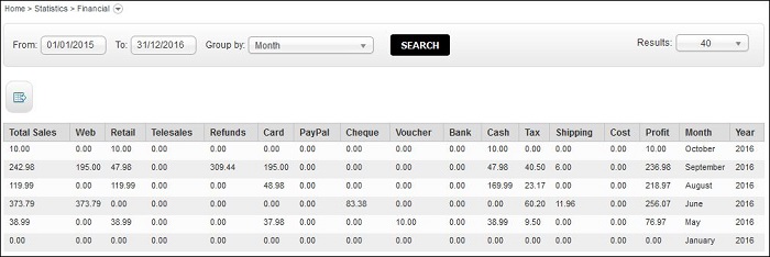 Financial Statistics screen