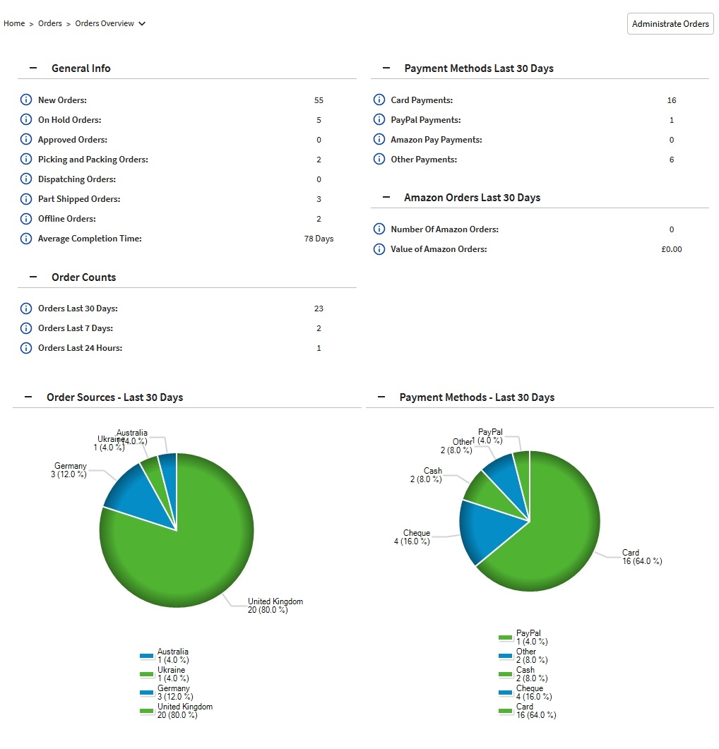 Orders Overview page