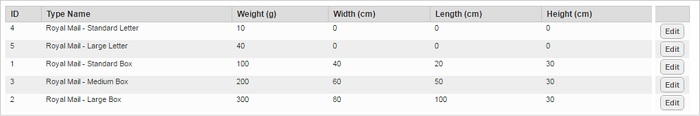 Parcel Types screen