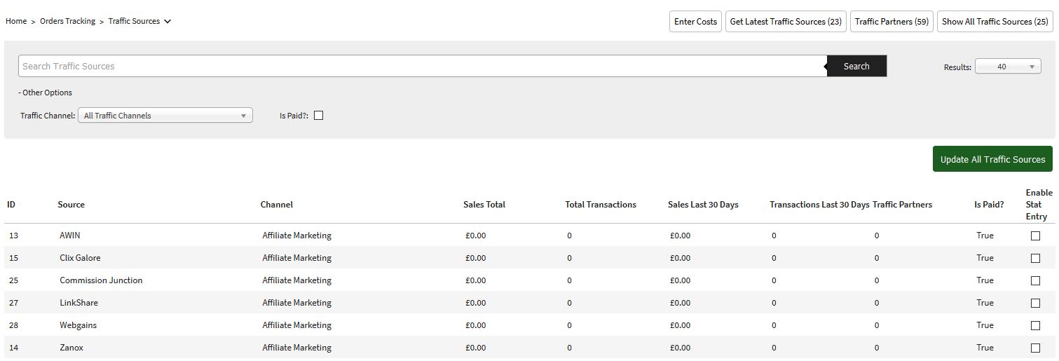 Traffic Sources page populated with data from IRP World