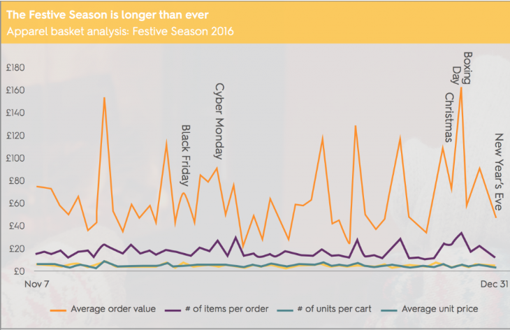 Criteo Study