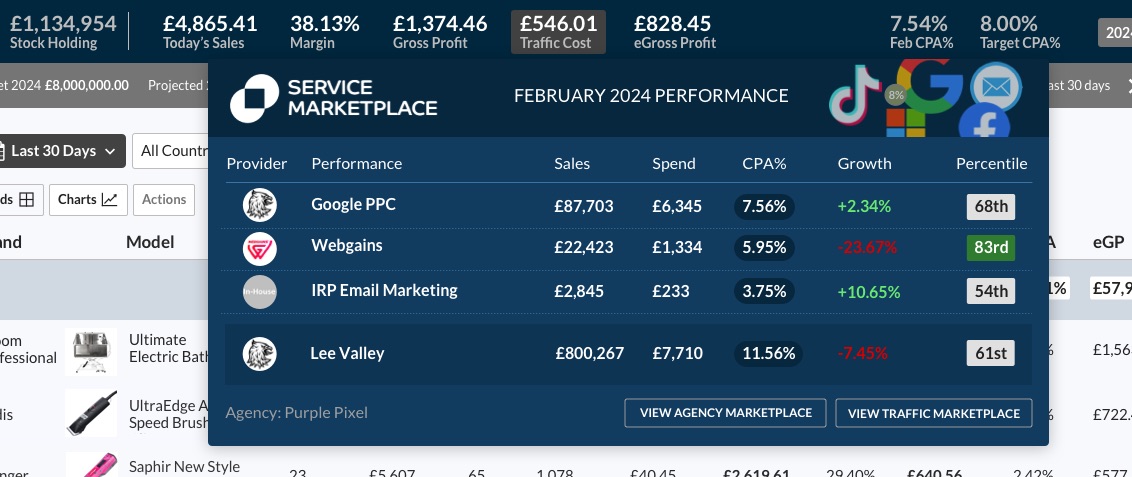 IRP Service Marketplace