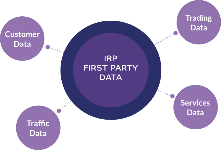 Roadmap 2023 - Products and Service Market