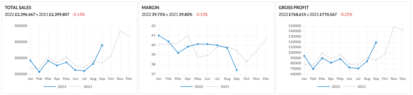 IRP Positions - Gross Profit