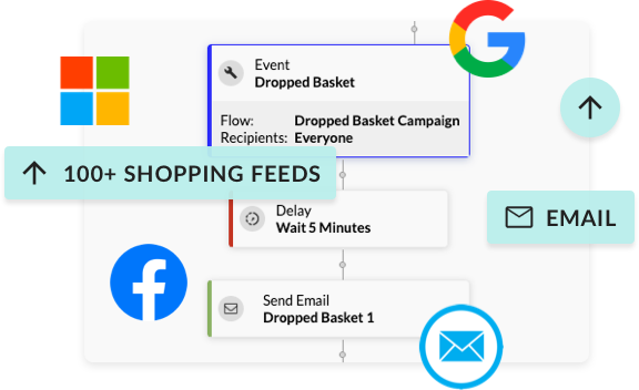 IRP Marketing Cloud - 100+ Feeds and Email Manager