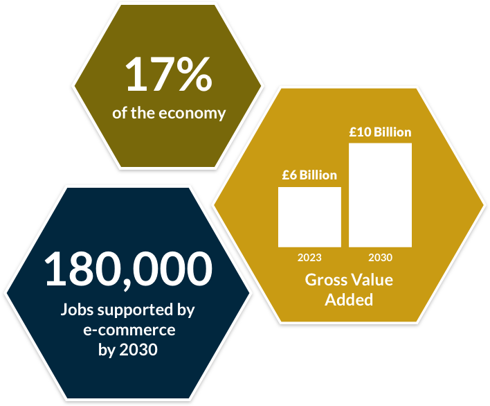 NI ecommerce economy