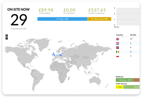 Live View & Realtime Predictions