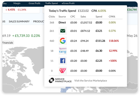 Monitor Traffic Spend in Realtime