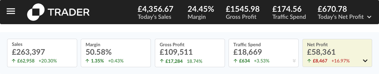 Net Profit Takes Centre Stage