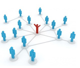 Ecommerce Sales Channel: B2B