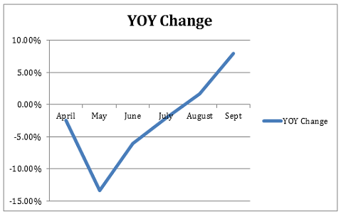 CR25 graph showing year-on-year conversion rate statistics