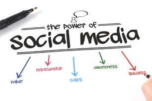 Social Media Marketing Strategy