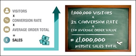 IRP Commerce Equation