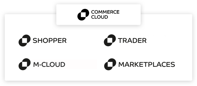 IRP Commerce Cloud