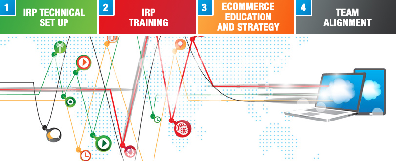 The IRP Deployment Process