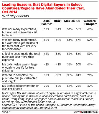 Infogram by eMarketer.com