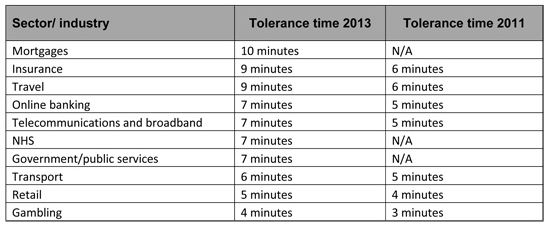 Experian Survey table