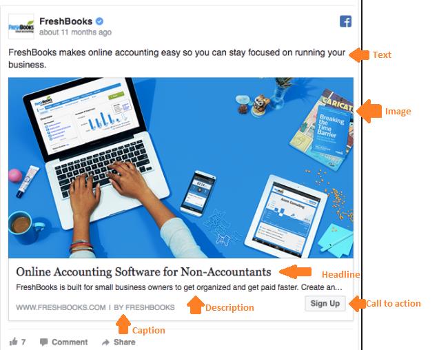 Components of a Facebook Ad