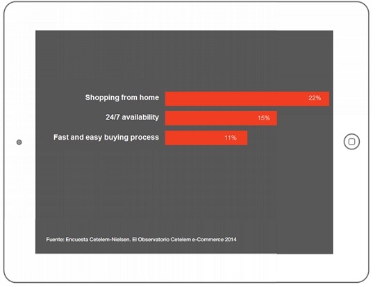 Highlight the three most positive aspects of buying on the internet.