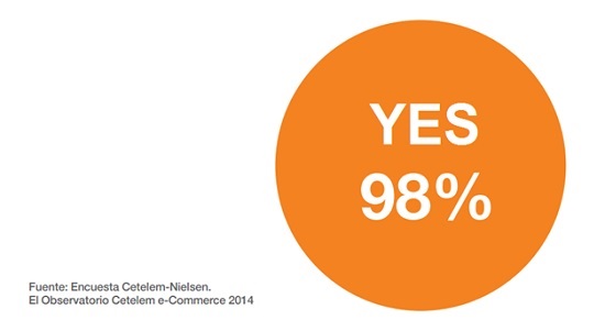 Are you going to buy products or services through the internet in the next 12 months?