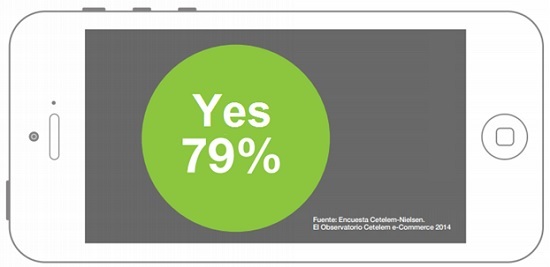In the future, do you think that m-commerce will be the most common way of online shopping?