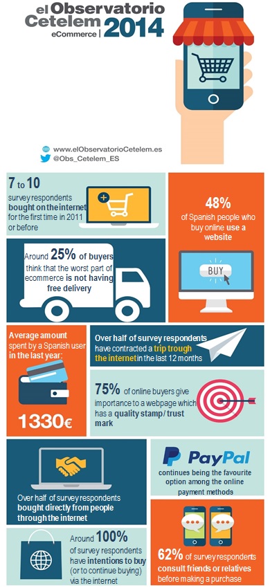 Summary Infographic